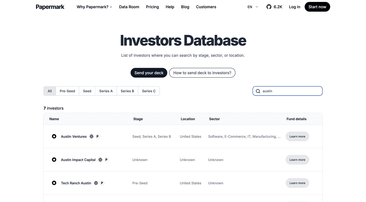 Austin Venture Capital Landscape