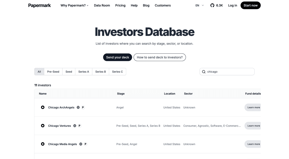 Chicago Venture Capital Landscape