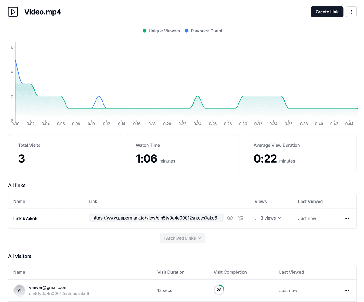 Video Analytics