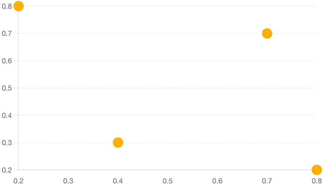 Strategic group matrix