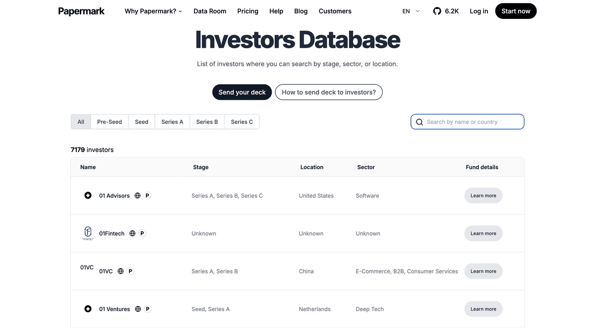 Dallas Investors Database