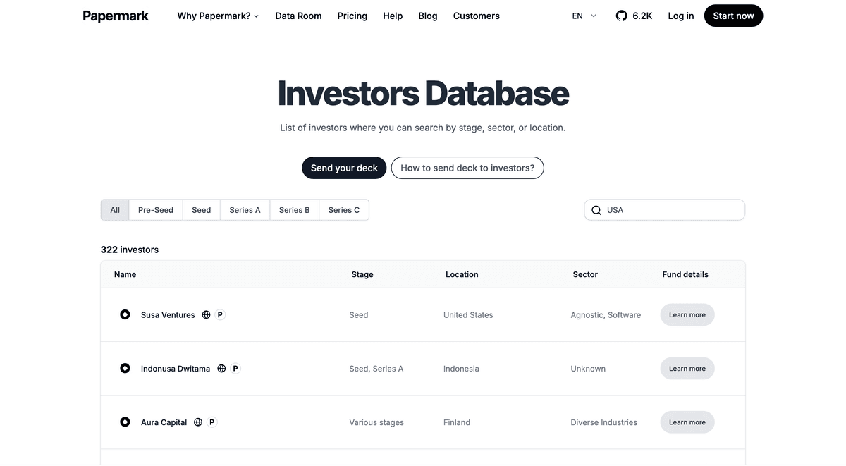 Investors Database Los Angeles