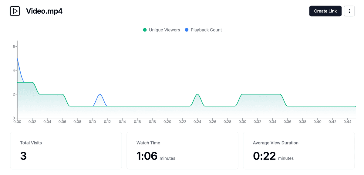 password protected video hosting