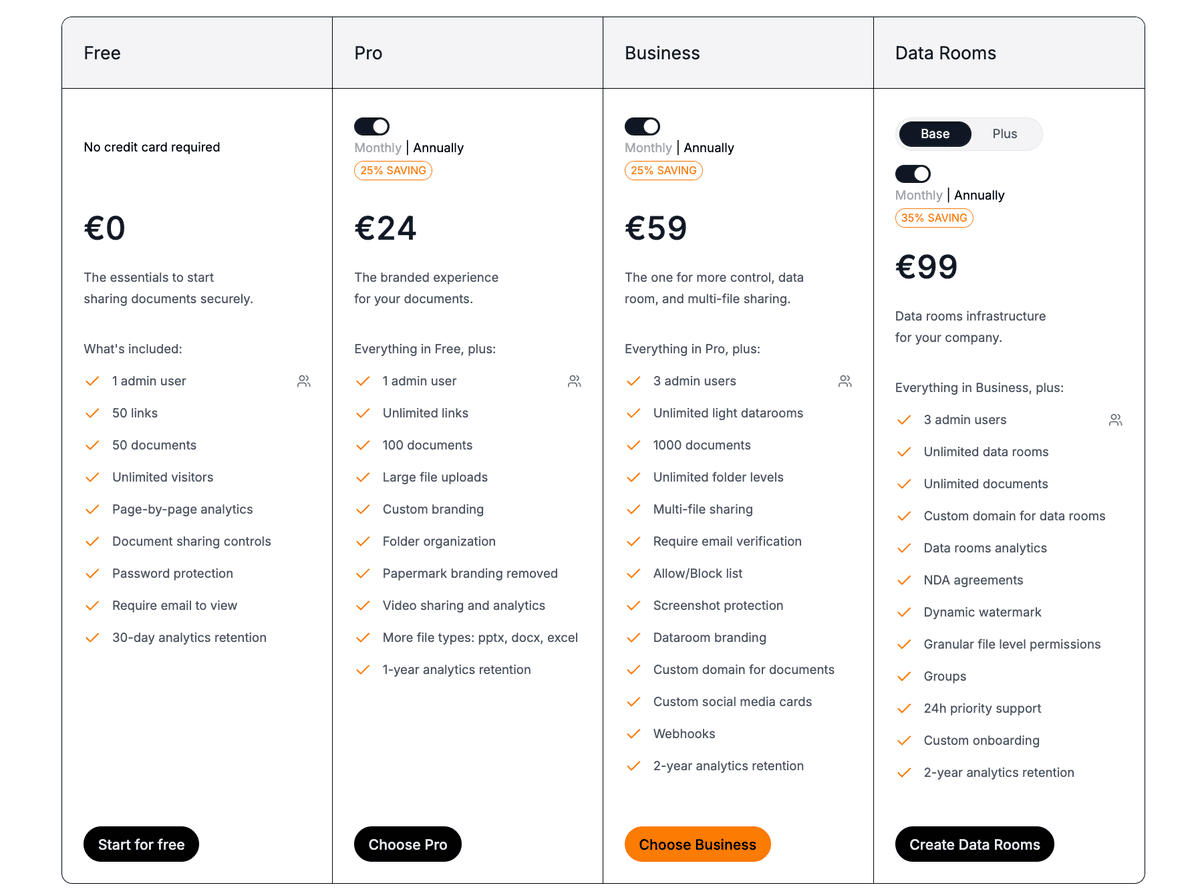 Papermark Alternative