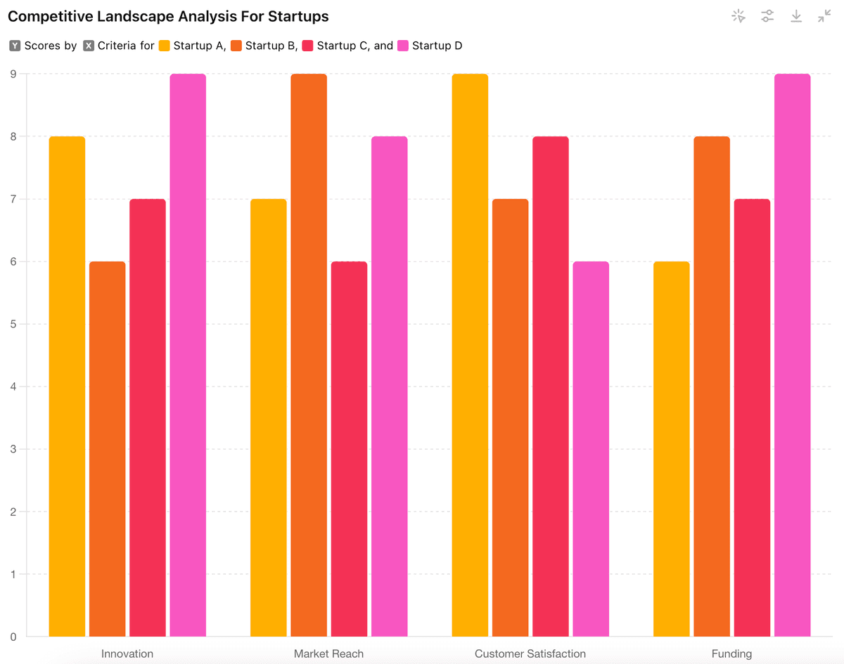Competitive landscape analysis for startups