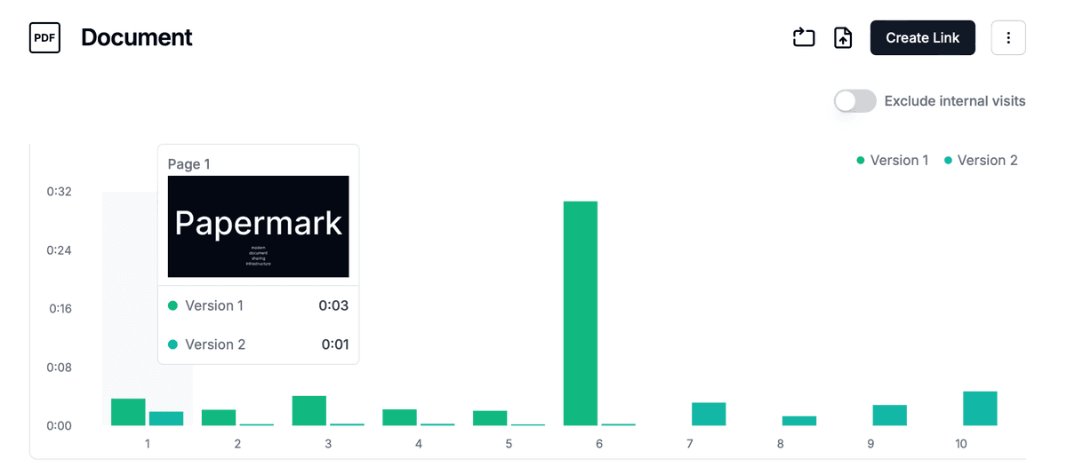 Aktivitäten verfolgen