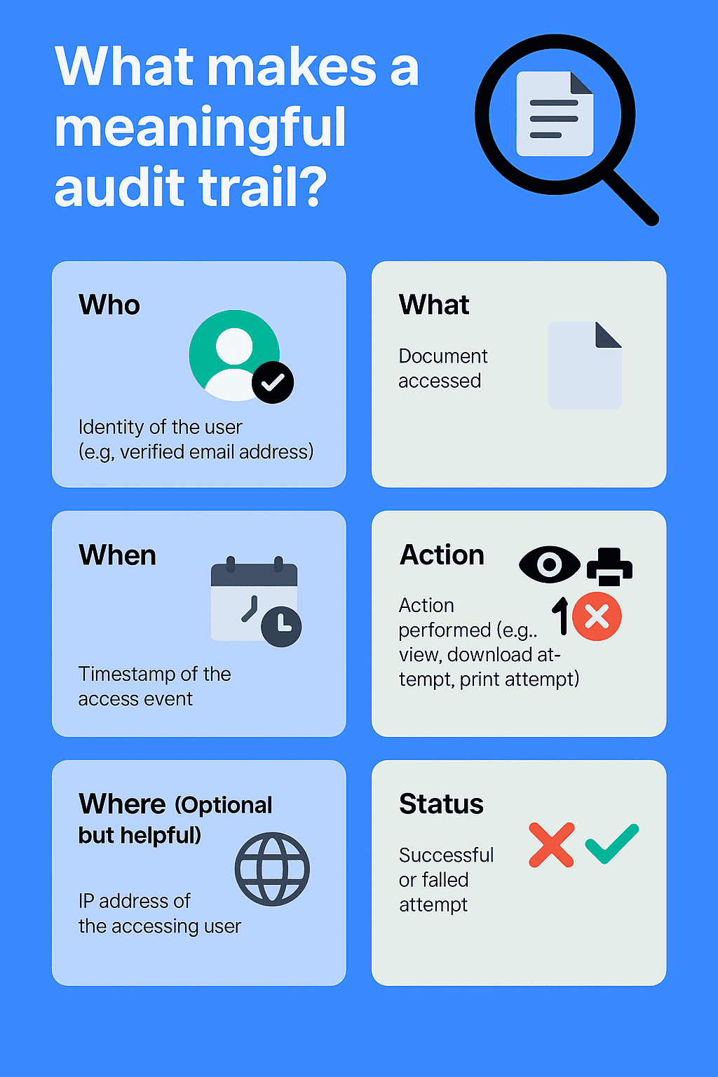 Meaningful GDPR Audit trail