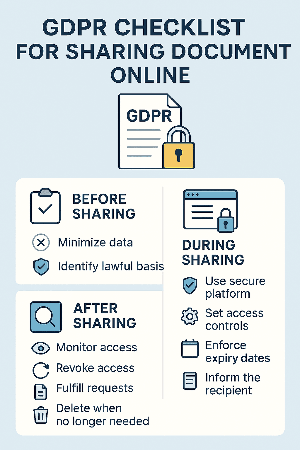 How to Share Documents Securely Online: A GDPR Compliance Checklist