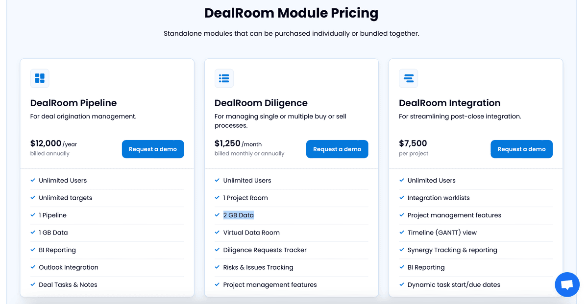 DealRoom Pricing