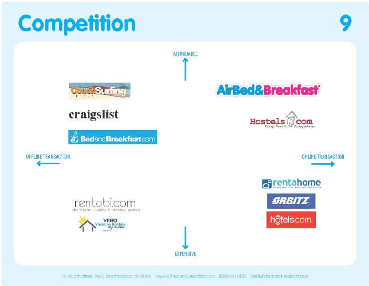 Competitive analysis slide AIRBNB