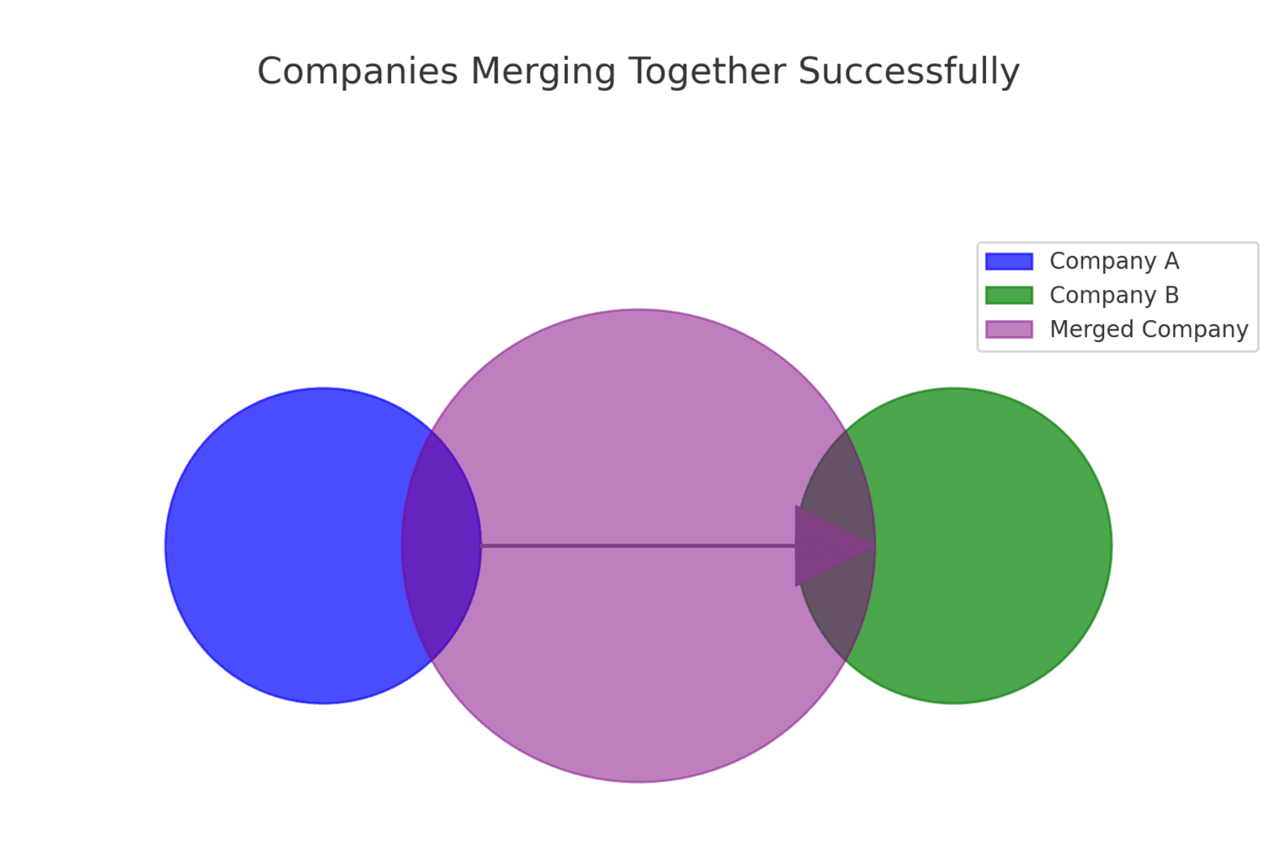 Acquisition Integration. Your Essential for 2026