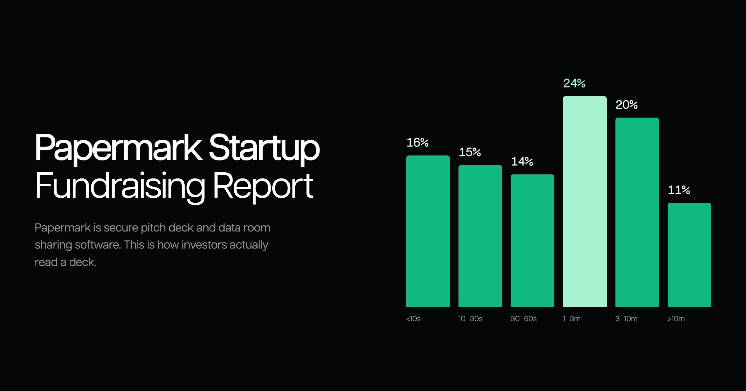 How to raise startup funding in 2026: investors give you 77 seconds